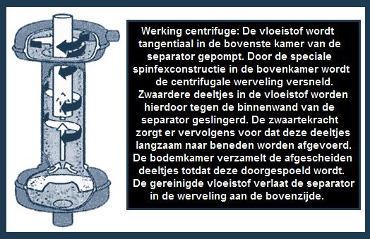 Centrifuge, fosfenisme